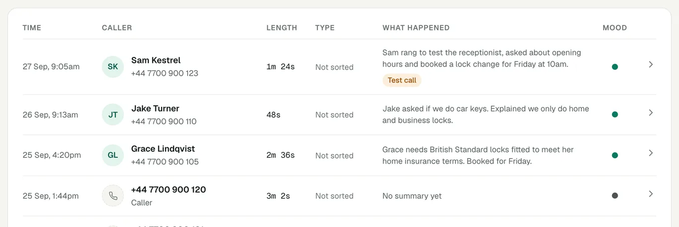 The Calls page in the Voco dashboard, with a test call at the top of the list